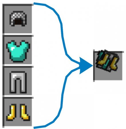  Armor Sets  Minecraft 1.7.10